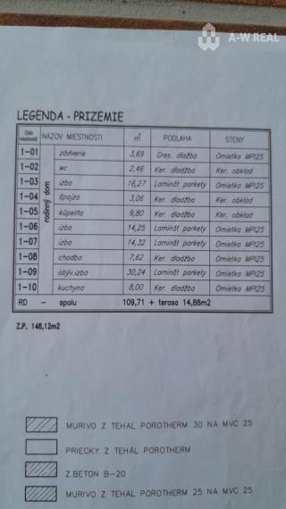 Novostavba rodinného domu blízko R7.